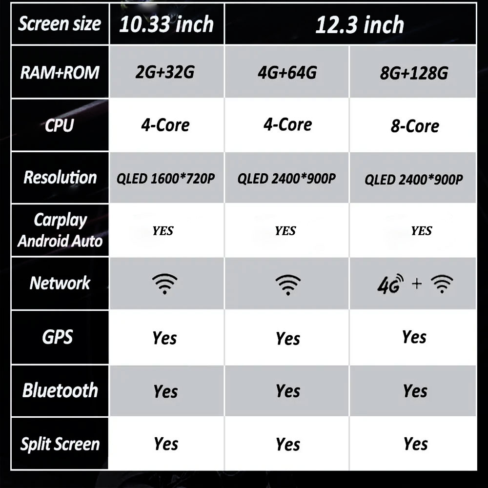 RHD For Audi A4 B8 A5 2009 - 2 - огляд і ціна Board Game For 2 Players