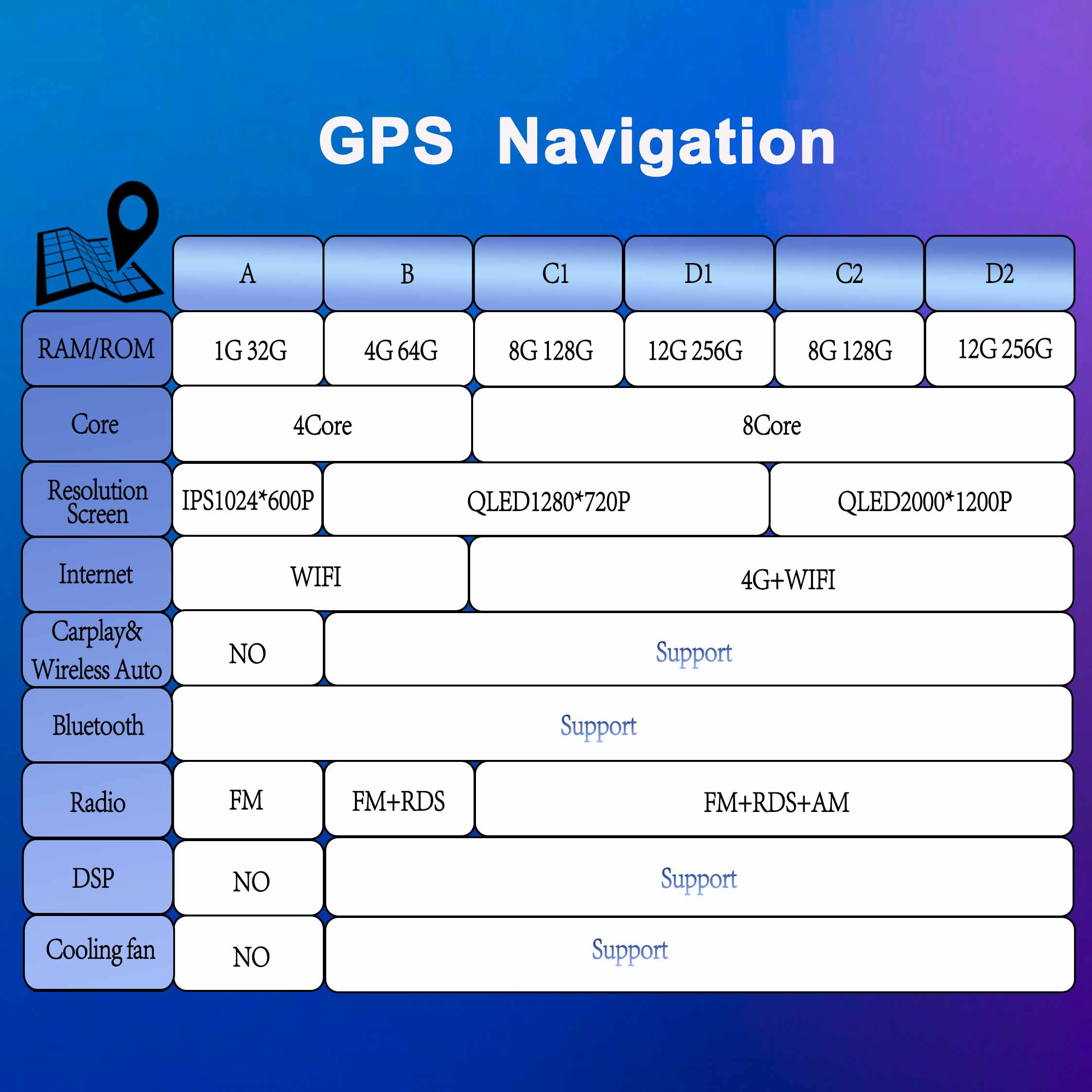 DSP Android 15 for Ford Kuga M - огляд і ціна Board Game For 2 Players